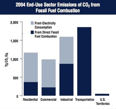 Emissions: Gasoline vs. Diesel vs. Bioethanol - autoevolution