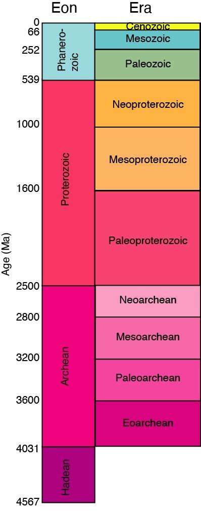 GEOL 102 The Hadean Eon & The Archean Eon I: Strange Æons