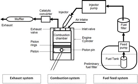 [DIAGRAM] Ford Focus Diesel Fuel System Diagram - MYDIAGRAM.ONLINE