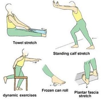 Plantar Flexion Exercises