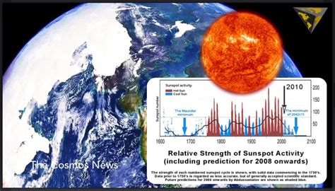 Signs that the mini ice age or grand solar minimum has already started video - Strange Sounds