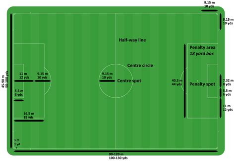 Football Ground Measurement | Field Length | Dimensions | Goal Post Size