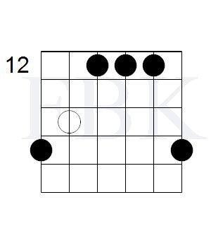 The G Major Scale - CAGED - Fretboard Knowledge