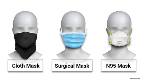 How face masks work and which types offer the best COVID-19 protection | Fox Business