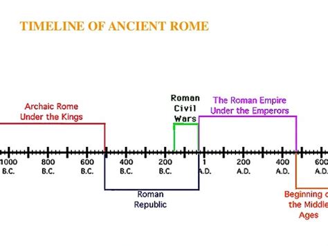 Rome Intro - Etruscans