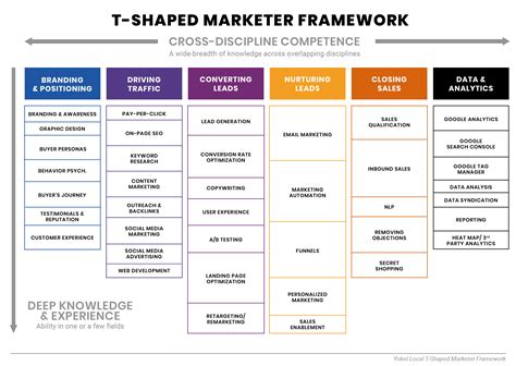 Why Choose Yokel Local | 2X-3X Your Digital Marketing Growth Capacity