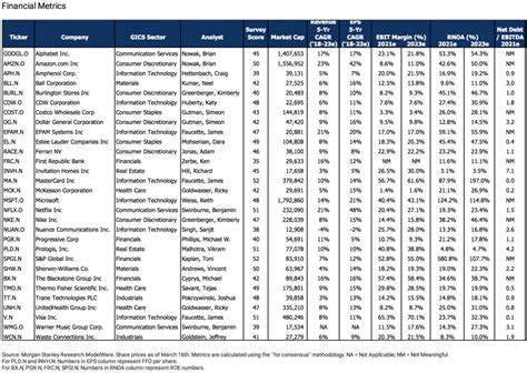 5 Stocks for 2023 - Uncommon Sense Investor