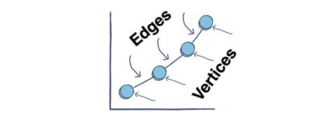 Algorithms 101: How to use graph algorithms