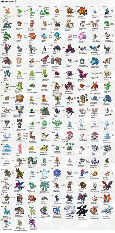 Printable Pokemon Go Evolution Chart