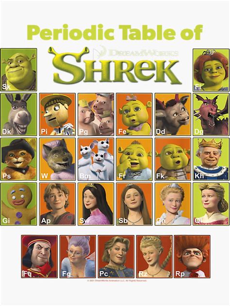 "Shrek Periodic Table Of Shrek Characters " Sticker for Sale by ...