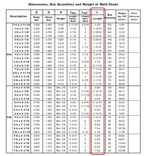 Nelson Stud Welding Chart - Catalog Library