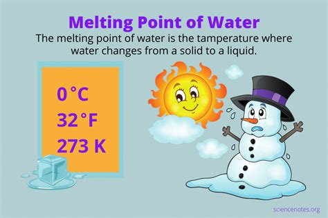 Melting Point of Water in Celsius, Fahrenheit, and Kelvin