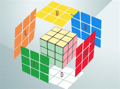 How To Solve A Rubik's Cube In 20 Moves: Quick Easy Steps | atelier ...