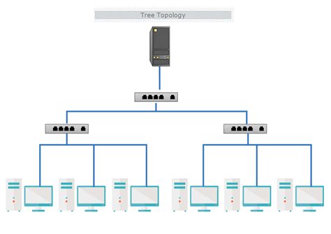 Tree Topology Diagram With Labels