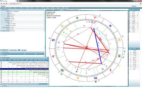 Synastry Astrology. Composite charts