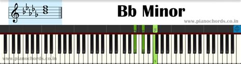 Bb Minor Piano Chord With Fingering, Diagram, Staff Notation