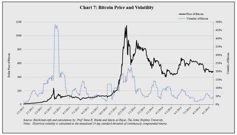 Bitcoin Charts, Finally | HuffPost