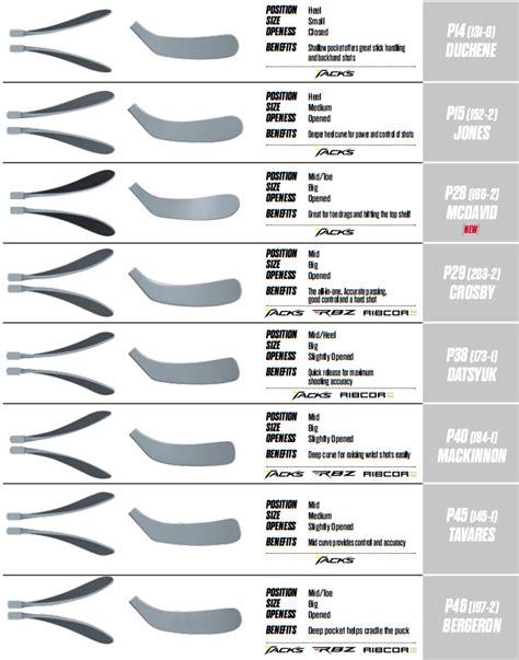 CCM New Curve Patterns : r/hockeyplayers