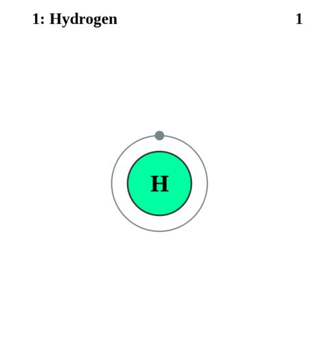 Electron Configuration Of Hydrogen