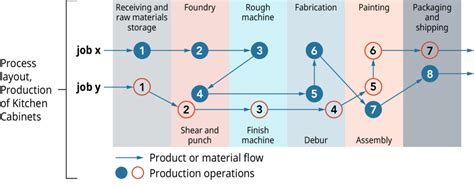 Facility Location and Layout | Introduction to Business