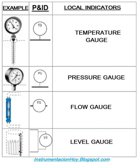 Pressure Switch Pid Symbol