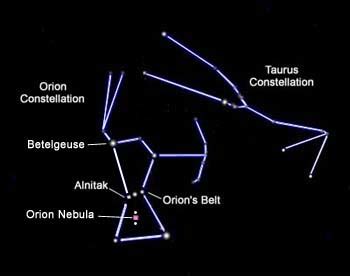 Orion Nebula - Facts About The Orion Nebula | Solarsystemquick.com