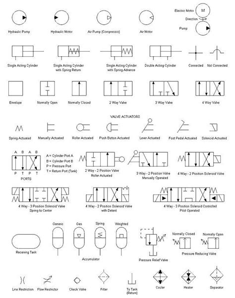 Hydraulic Diagram Symbols