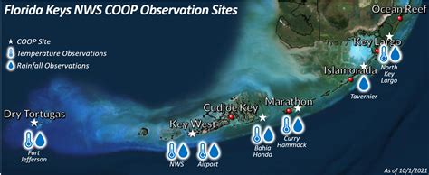 Cooperative Observation Program - Florida Keys