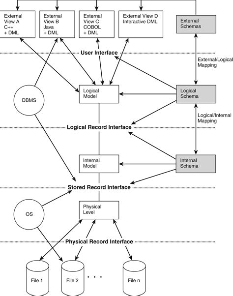 Complex Er Diagram Examples | ERModelExample.com