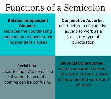 Semicolon | Definition, Uses & Examples - Lesson | Study.com