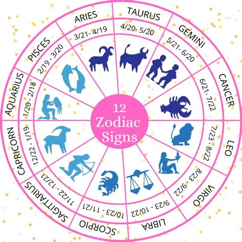 12 Zodiac Sign Dates: Quick Reference Guide | Zodiac signs dates ...