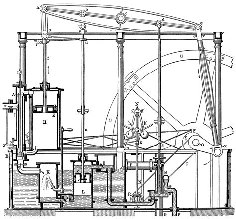 James Watt Steam Engine | AllAboutLean.com