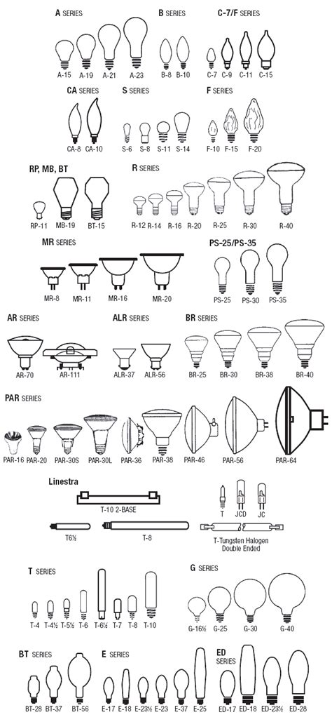 Light Bulb Sizes Chart