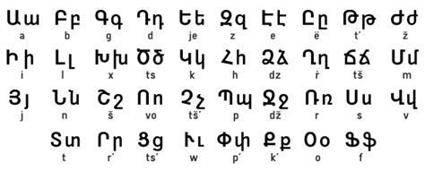 Armenian alphabet - Wikiwand