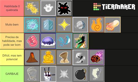 Blox fruits pvp (fruit main) Tier List (Community Rankings) - TierMaker