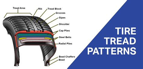 Different Tire Tread Patterns (Detailed Guide)