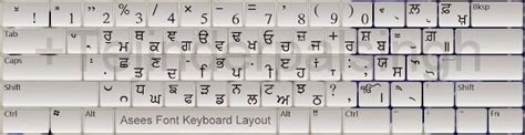 Punjabi Asees Font Keyboard Layout In White ~ Knowledge Bite