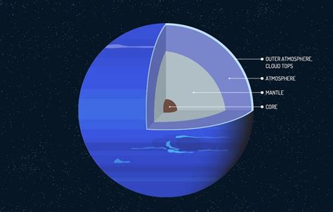 Atmosphere Makeup Of Neptune | Saubhaya Makeup