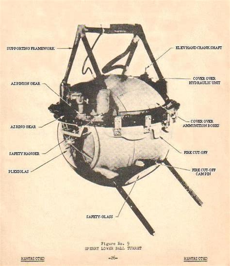 Ball Turret Diagram