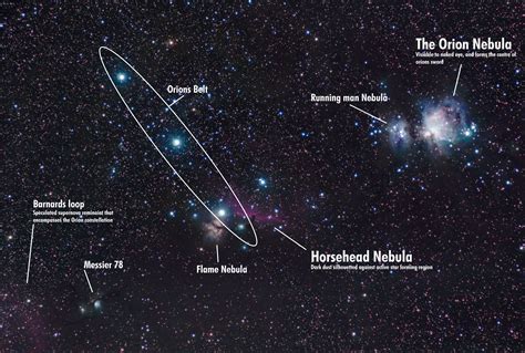 I took an image of Orion and labeled it. Its much busier than you would expect | Orion's belt ...