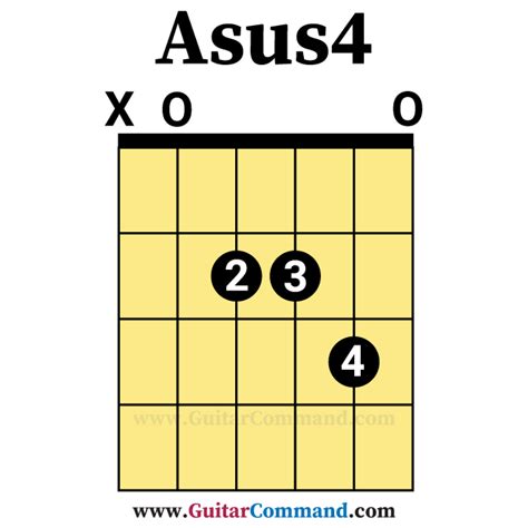 Asus4-Open-Guitar-Chord - Guitar Command