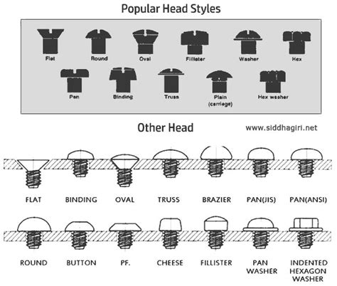 Different Types Of Hex Head Bolts - Design Talk