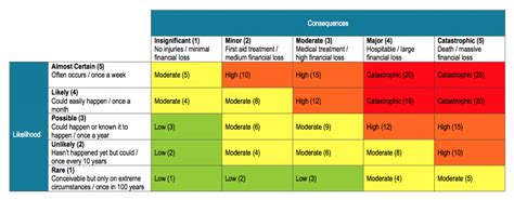 What is a Risk Assessment Matrix?