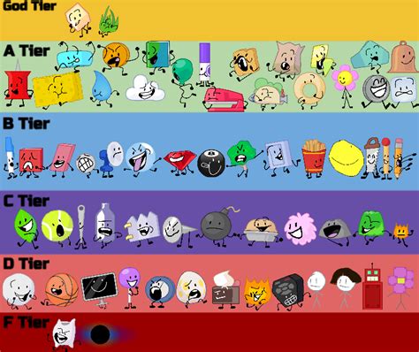 New BFB Character Rankings by RyansVideos2017 on DeviantArt