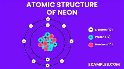 Neon (Ne) - Definition, Preparation, Properties, Uses, Compounds, Reactivity