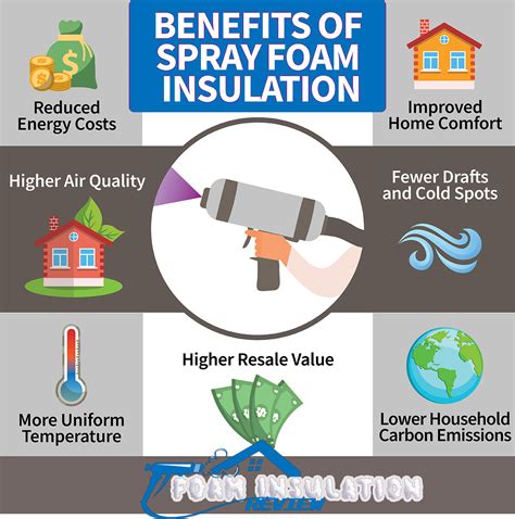 Benefits Of Spray Foam Insulation | Foam Insulation Review