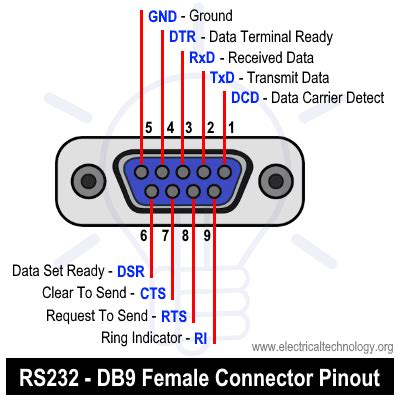 [Download 18+] Db9 Connector Rs232 Pinout