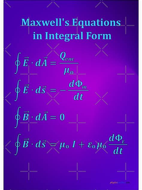 Póster «Forma integral de ecuaciones de Maxwell» de PhysicsThisWeek | Redbubble