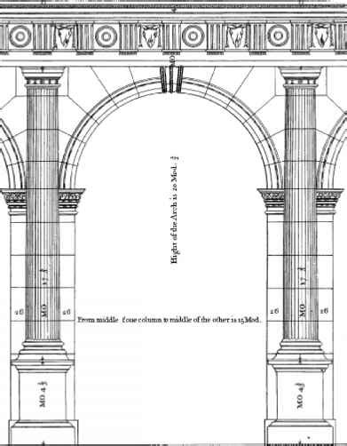 Tuscan Order Architecture