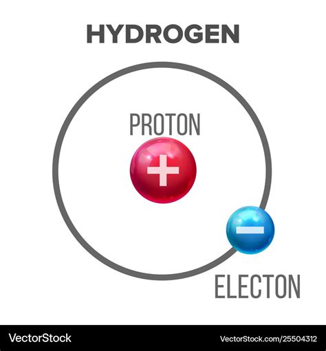 Bohr model of scientific hydrogen atom Royalty Free Vector